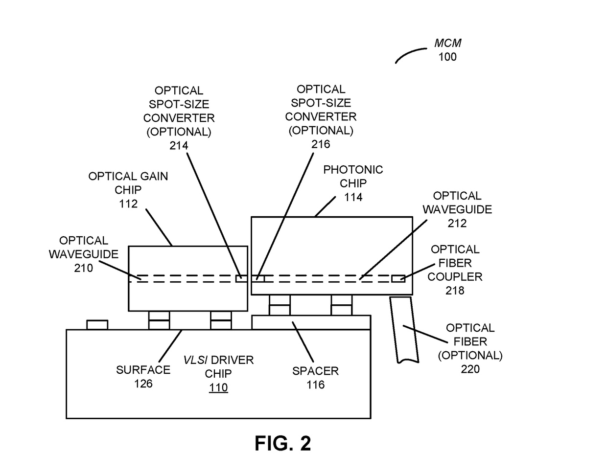 Hybrid-integrated multi-chip module