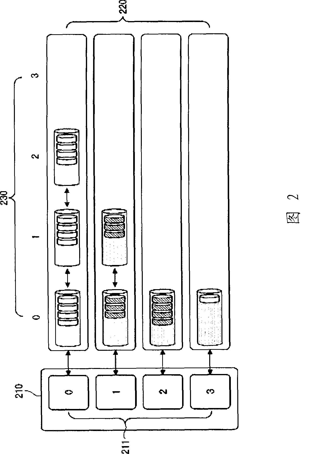 Disk i/o dispatcher under server virtual environment and dispatching method thereof