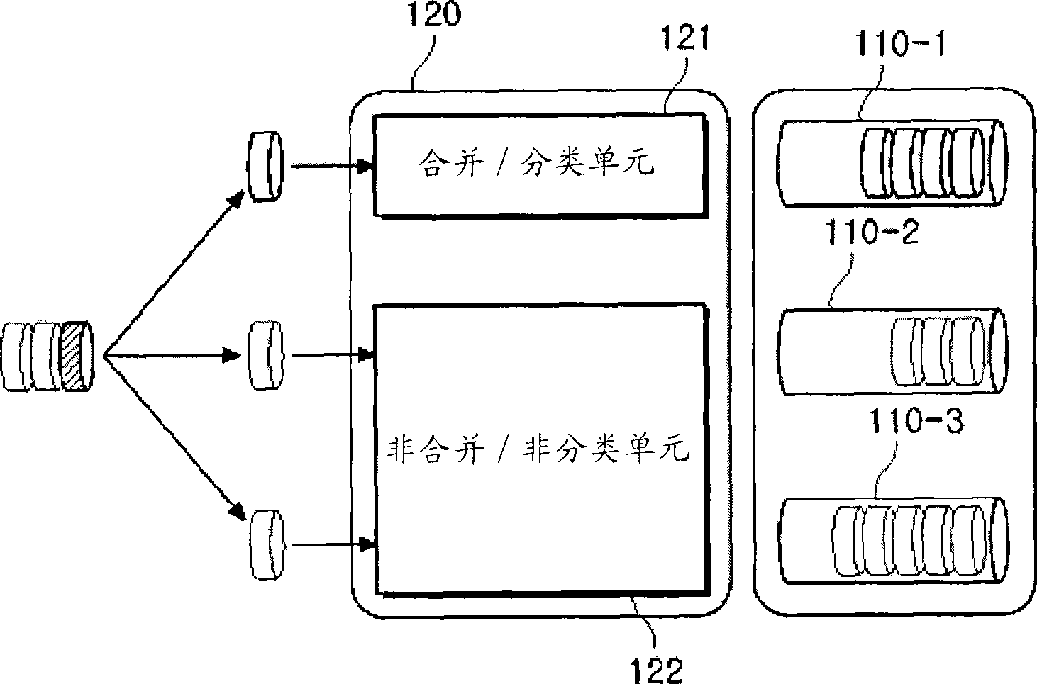 Disk i/o dispatcher under server virtual environment and dispatching method thereof