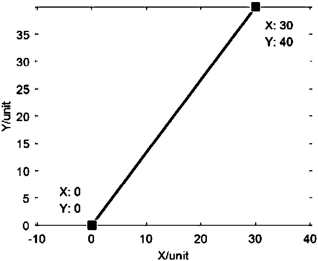 Real-time dynamic planning method and system for feeding speed