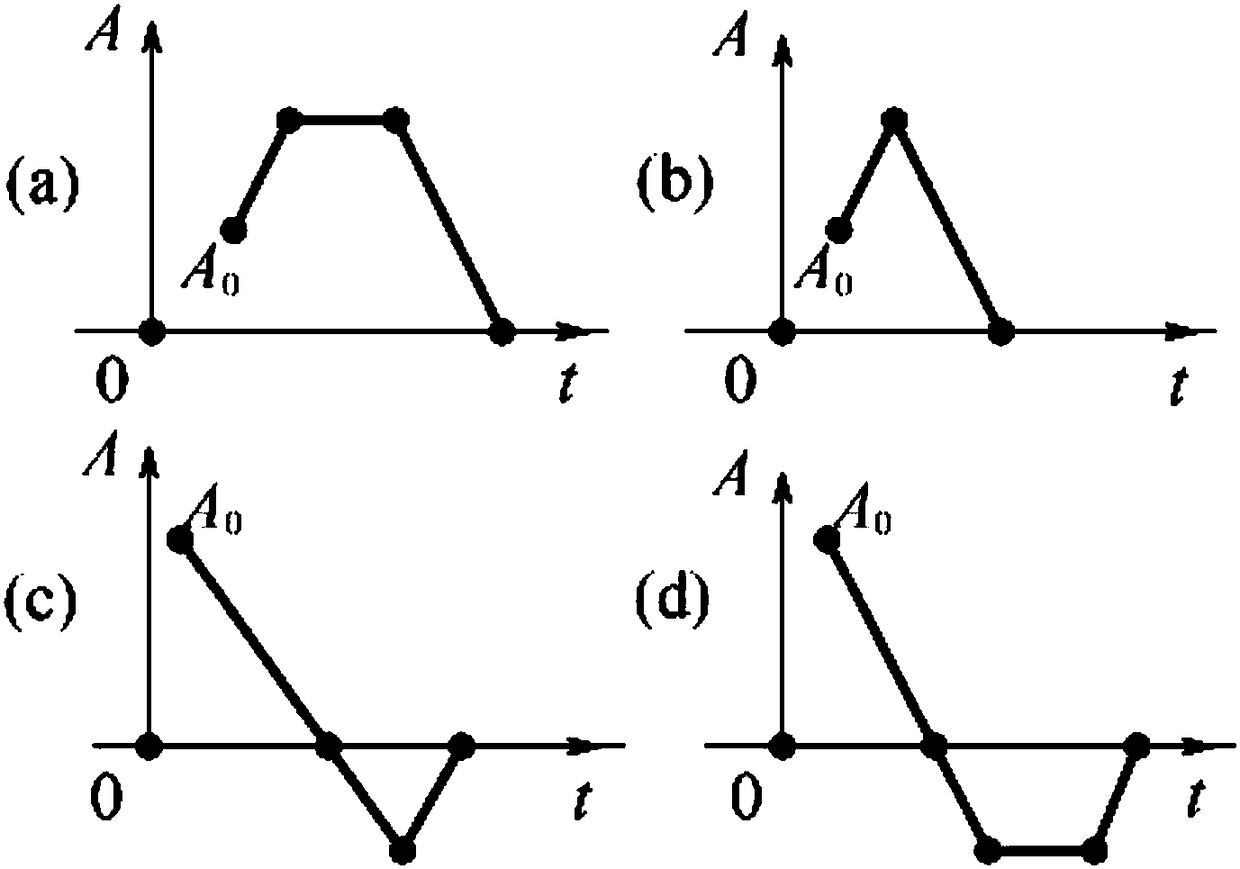 Real-time dynamic planning method and system for feeding speed