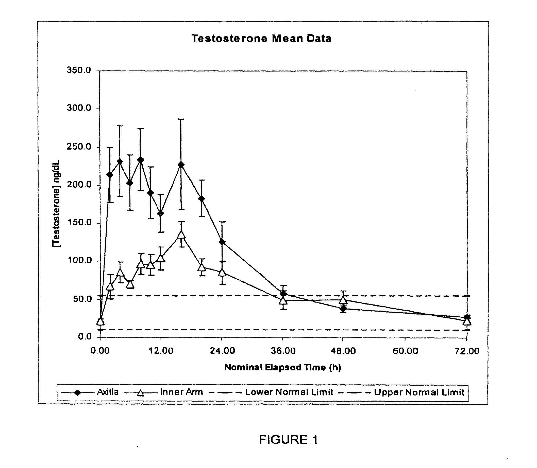 Method and composition for transdermal drug delivery