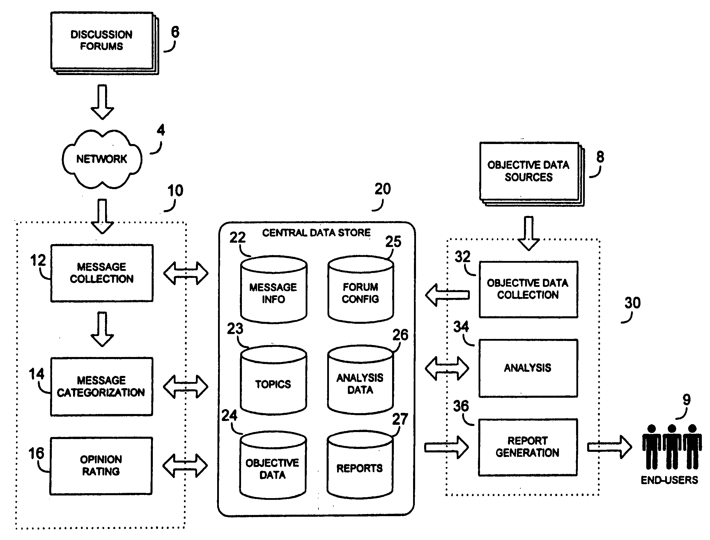 System and method for collection and analysis of electronic discussion messages