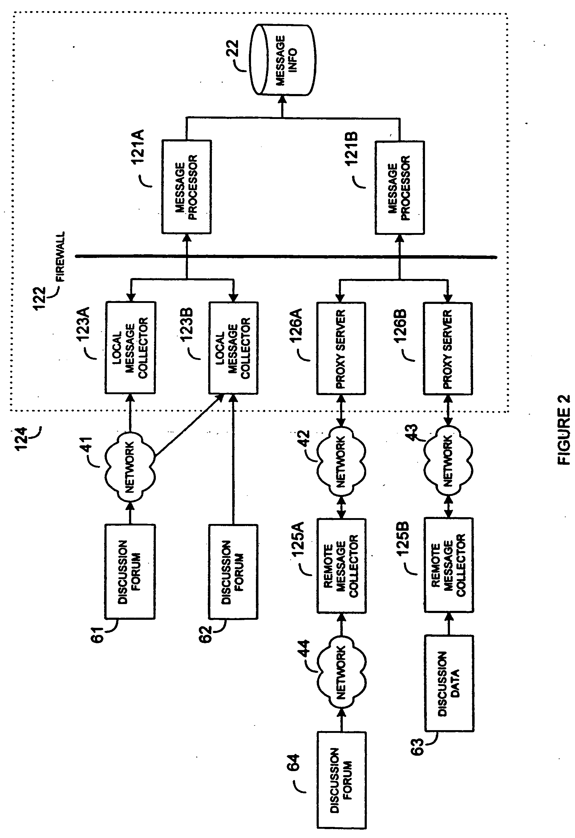 System and method for collection and analysis of electronic discussion messages