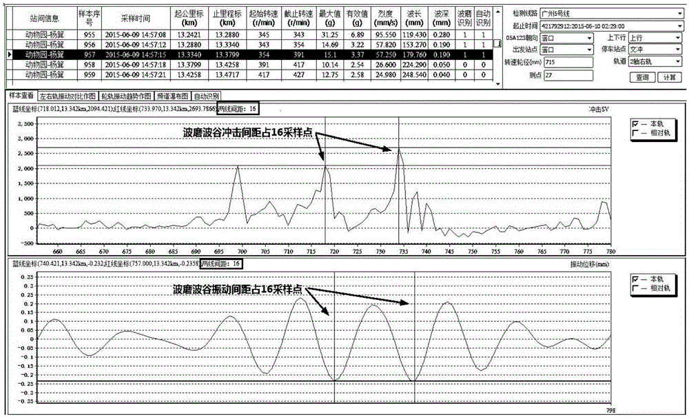 Method for measuring track corrugation by utilizing axle box vibration and impact information