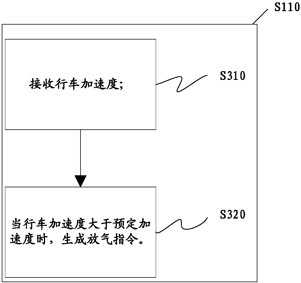 Method and device for controlling car seat back cushions and car seats