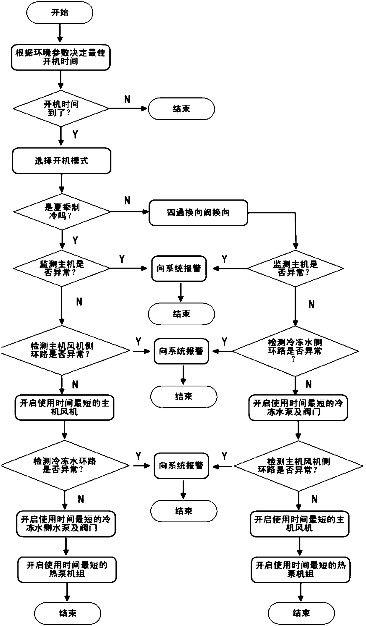 Energy-saving control method and system for air-source heat pump system