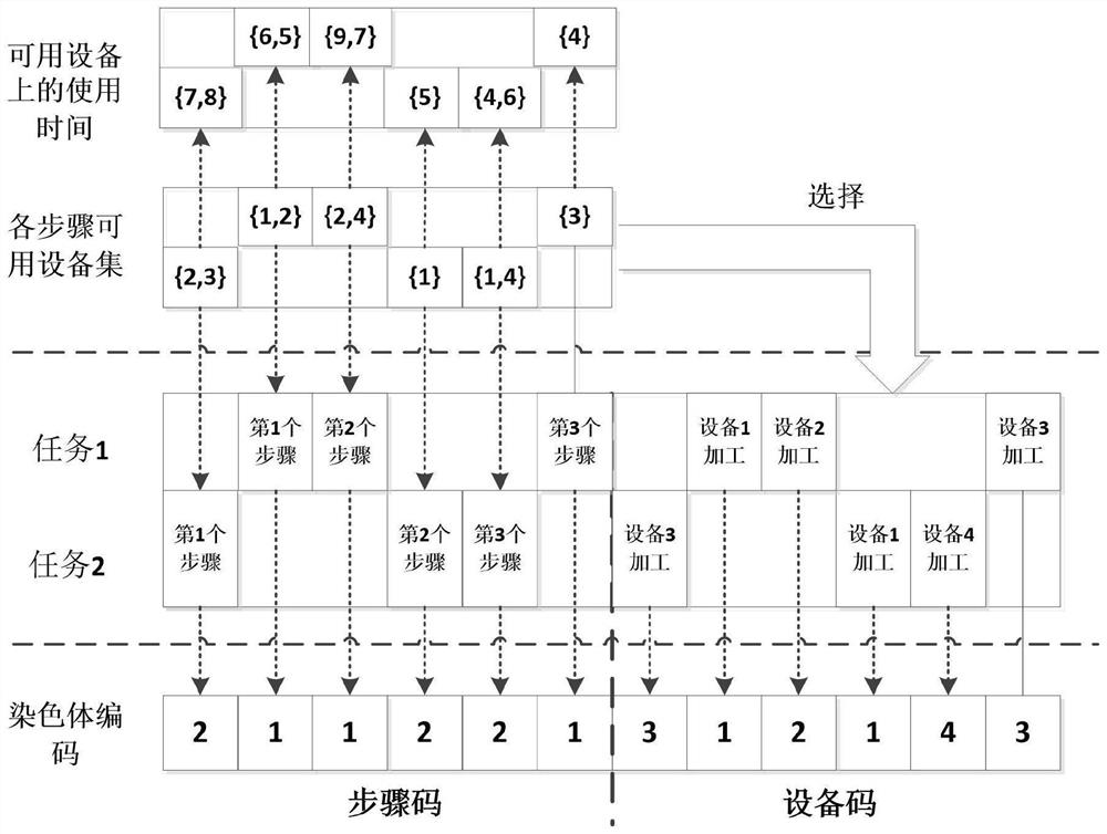 A method for overall planning and allocation of equipment test resources based on chaotic genetic algorithm