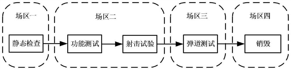 A method for overall planning and allocation of equipment test resources based on chaotic genetic algorithm