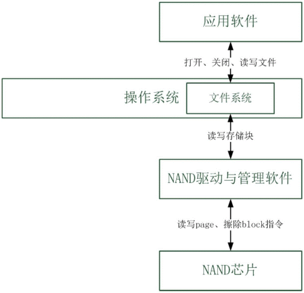 Method for dynamically managing file memory area by nonvolatile random access memory chip