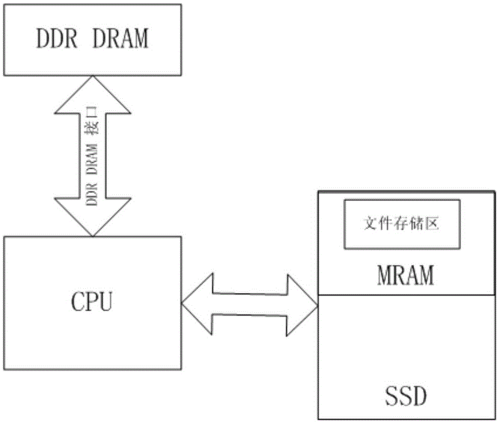 Method for dynamically managing file memory area by nonvolatile random access memory chip