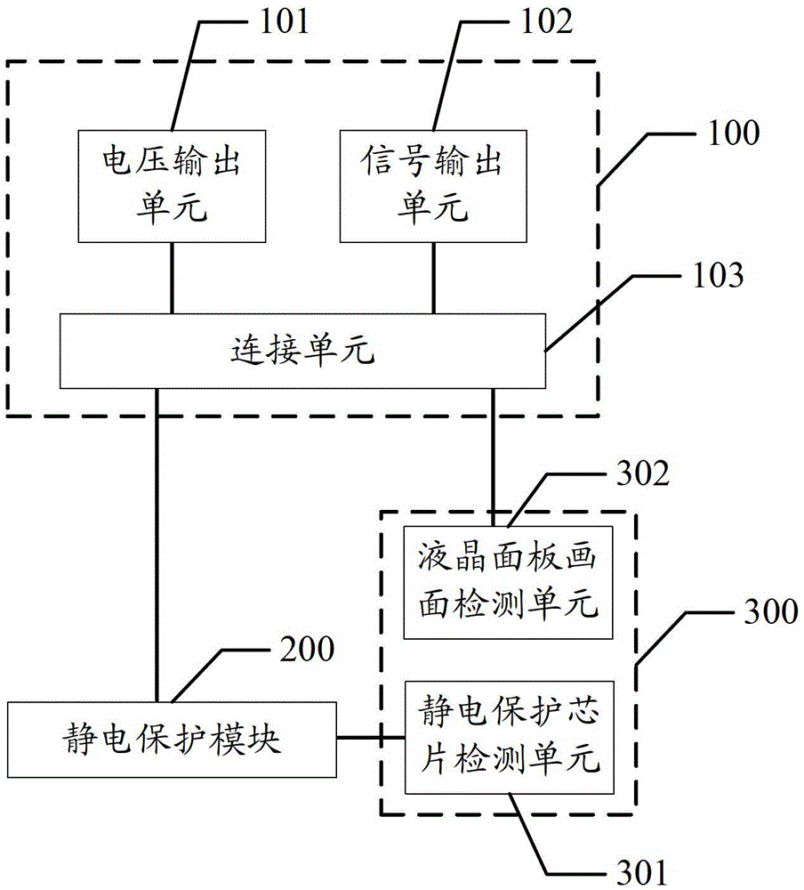 Detection device for electrostatic protection chip