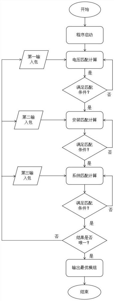 Module screening method applied to power system energy storage