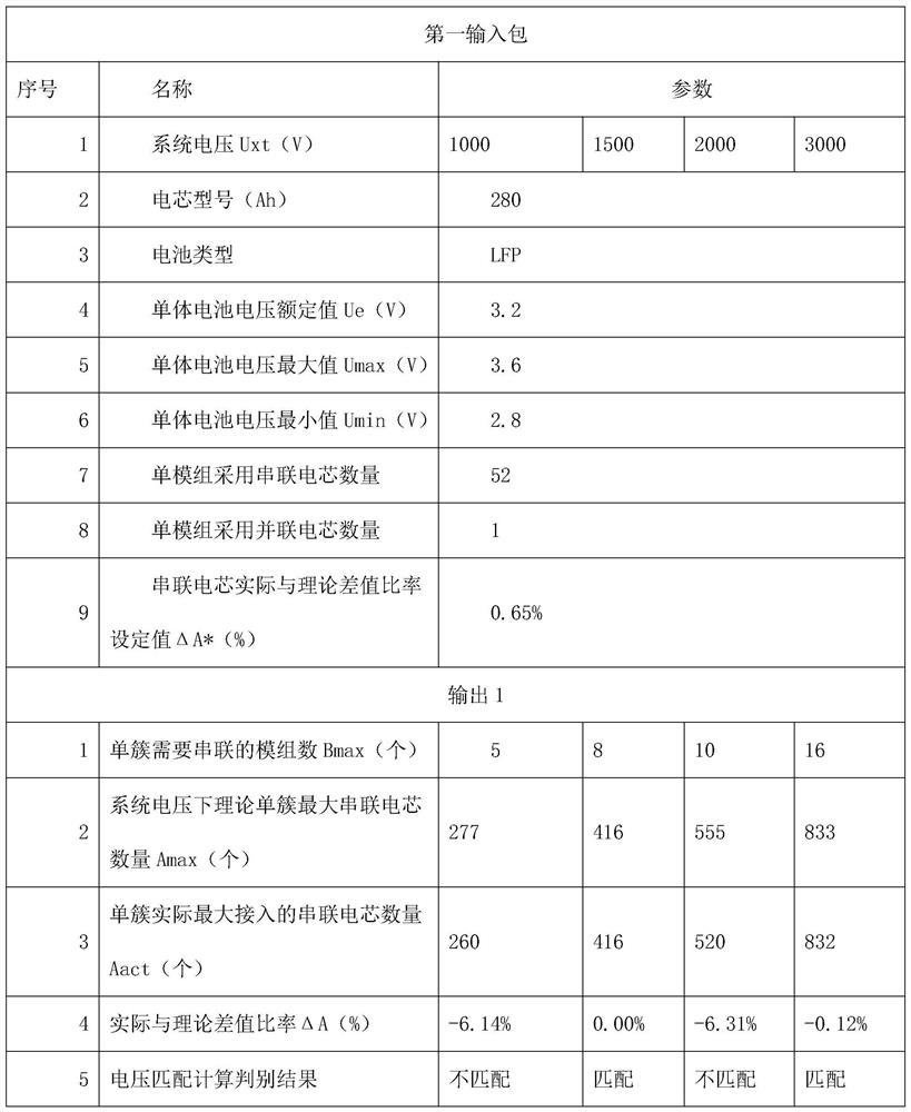 Module screening method applied to power system energy storage