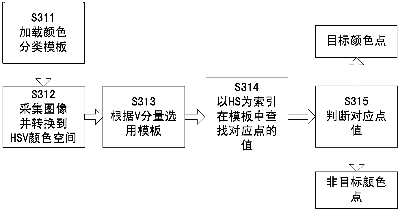 Method for detecting round traffic sign