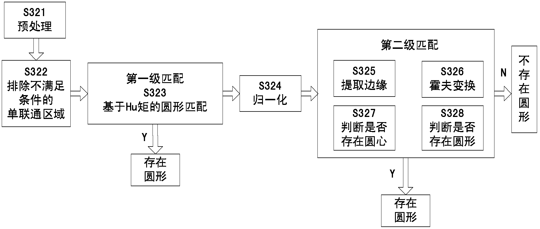 Method for detecting round traffic sign