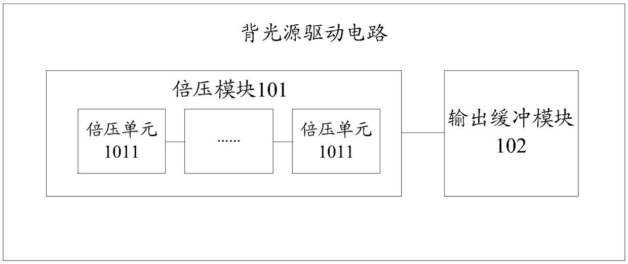 A backlight driving circuit and a display device