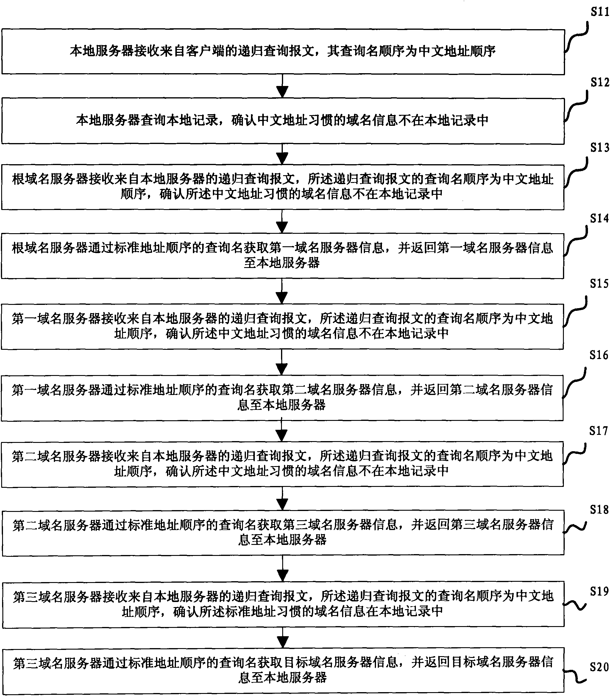 Chinese habit address resolution method