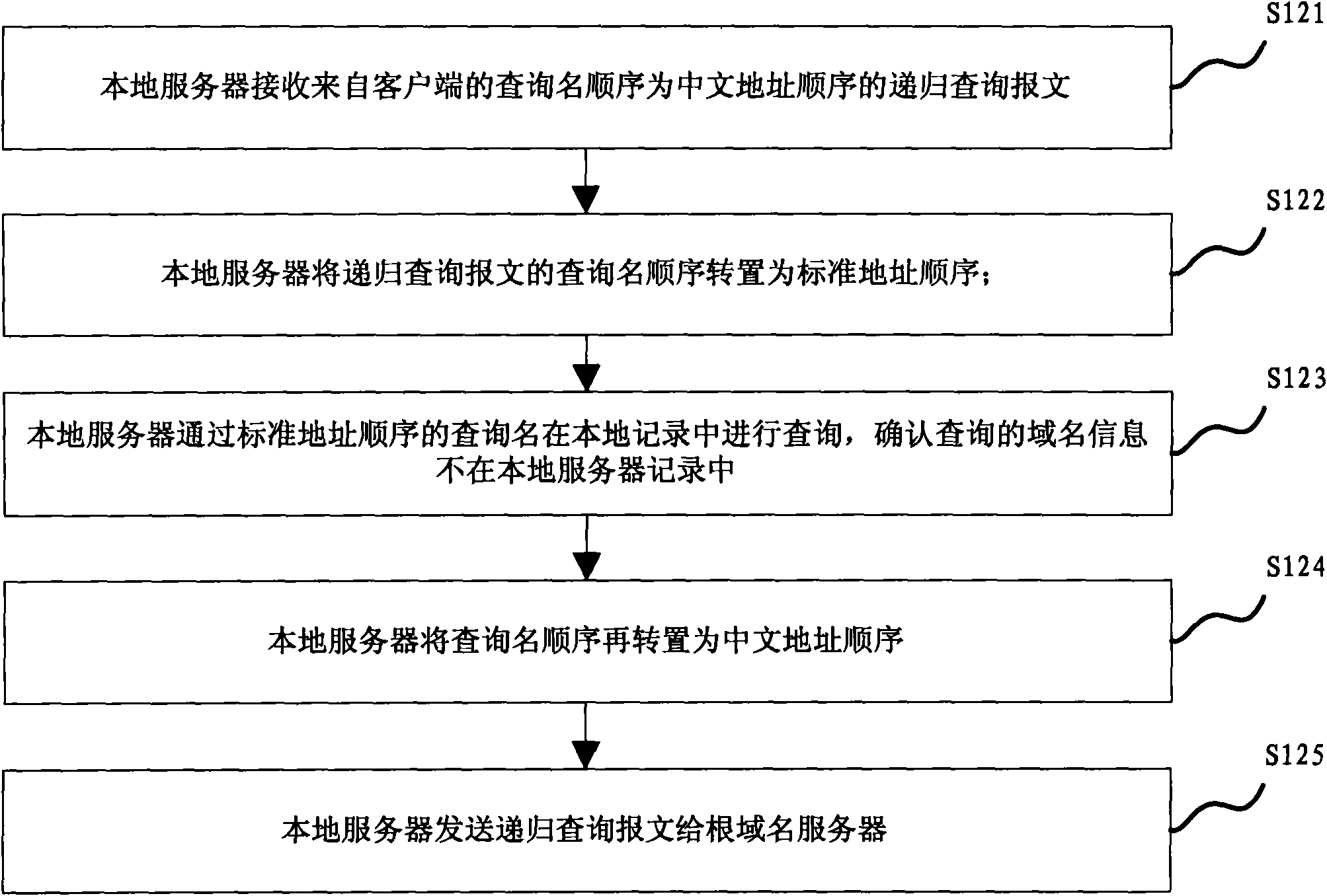 Chinese habit address resolution method