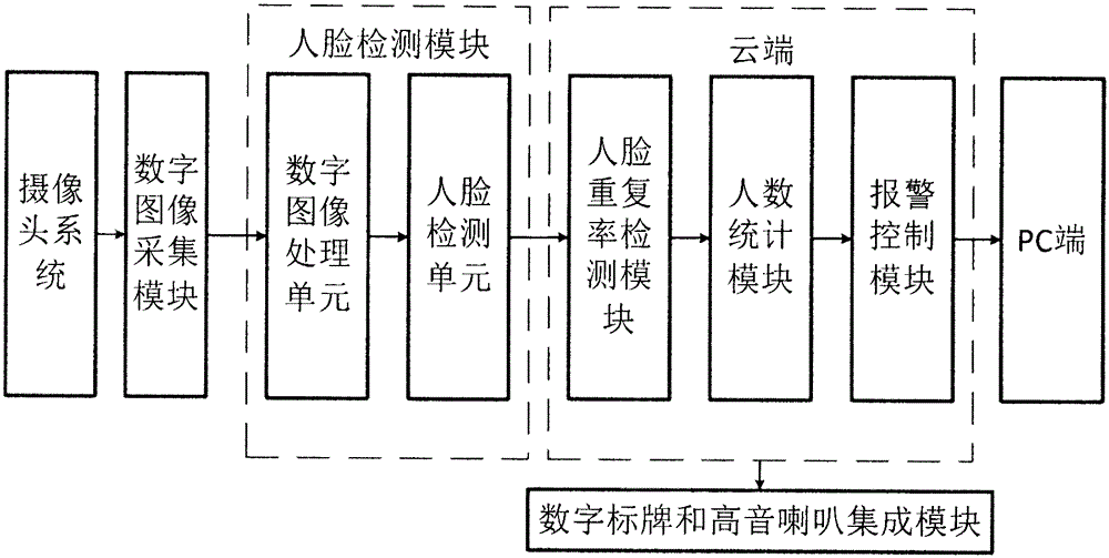 Digital signage-based emergency evacuation system and method