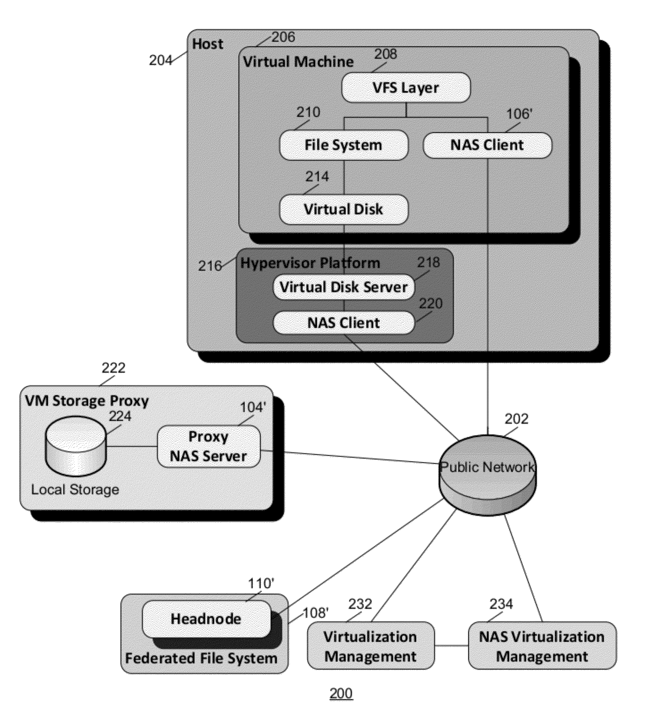 Scalable storage for virtual machines