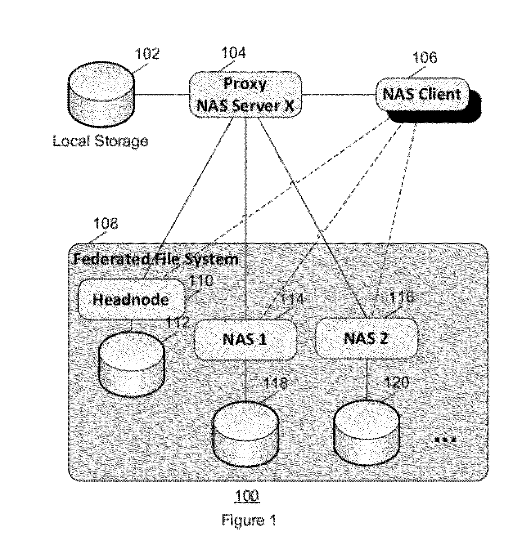 Scalable storage for virtual machines