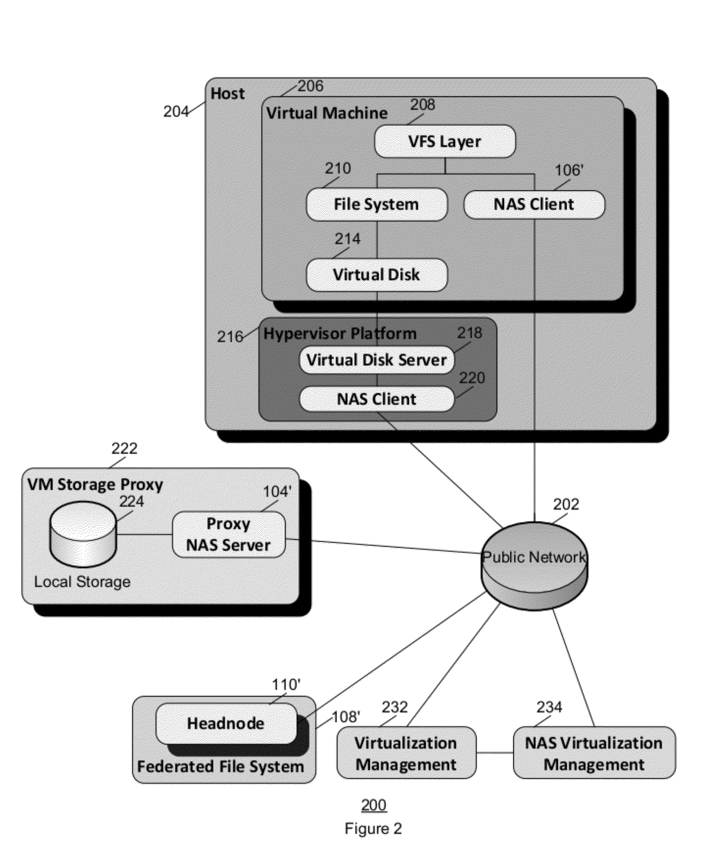 Scalable storage for virtual machines