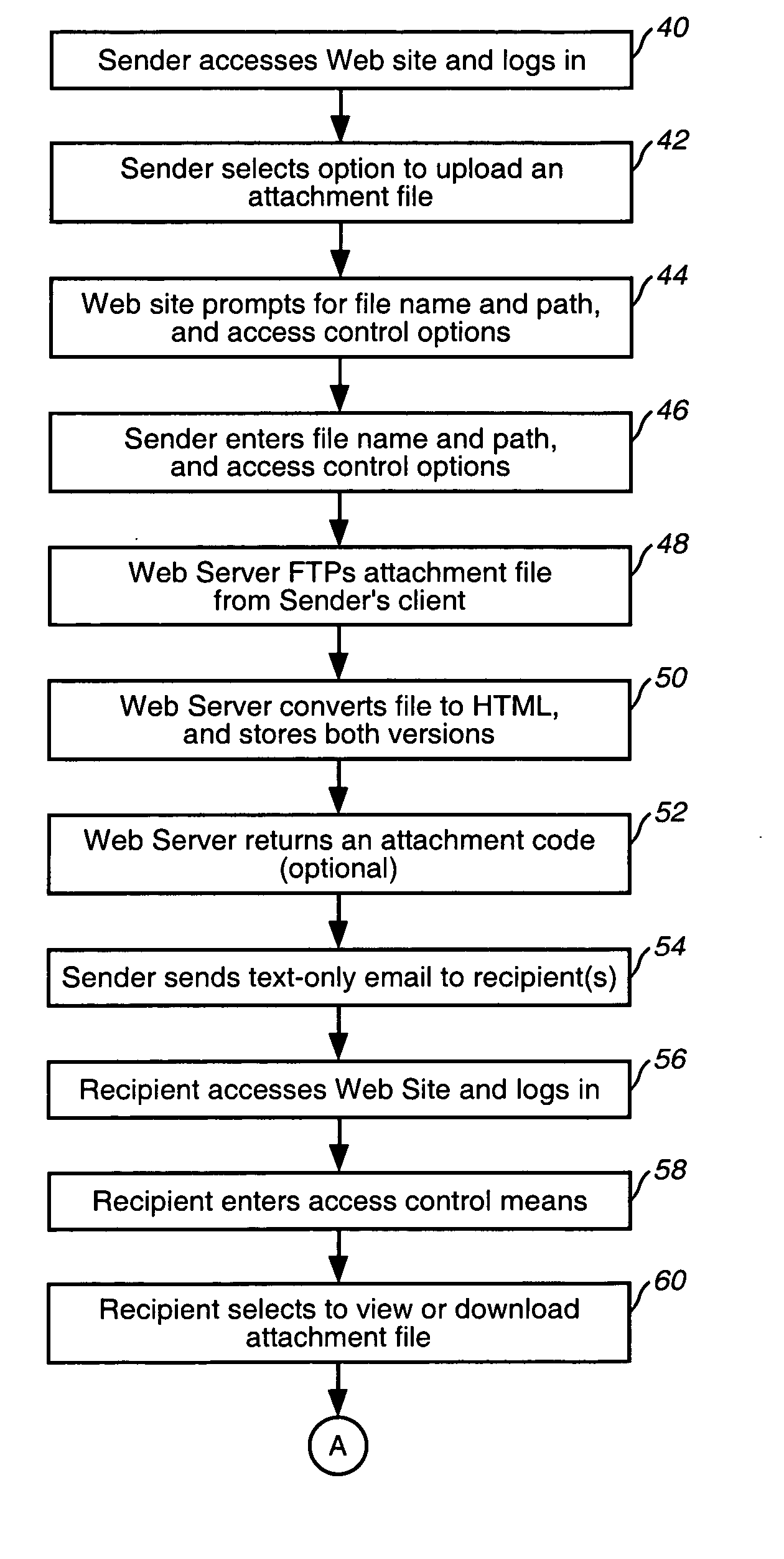 Facility for distributing and providing access to electronic mail message attachments