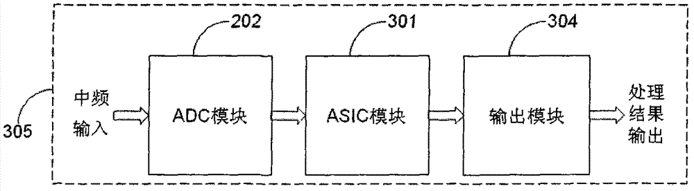 Universal type digital intermediate frequency receiver