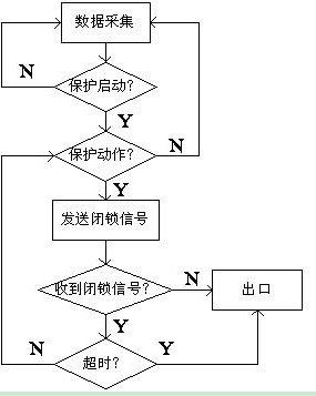 Underground anti-override tripping system based on radio frequency network