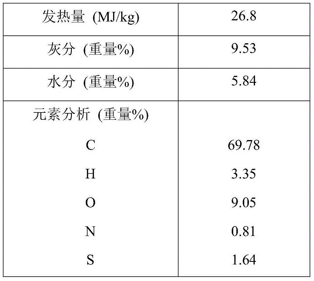 Coal pyrolysis and gasification coproduction method