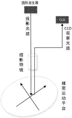 A method for calibrating the magnification of the miniature objective lens of direct-writing lithography machine