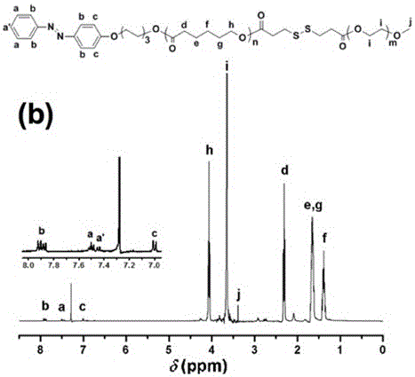 Preparation method of supermolecular nanometer aggregate with triple responses of temperature, UV (ultraviolet) and reducing agent