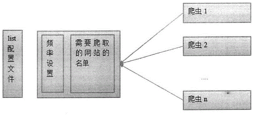 Web field distributed real time extraction system