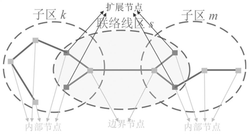 A Decentralized State Estimation Method for Distribution Network