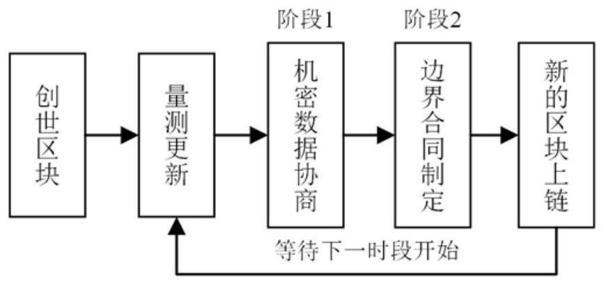 A Decentralized State Estimation Method for Distribution Network