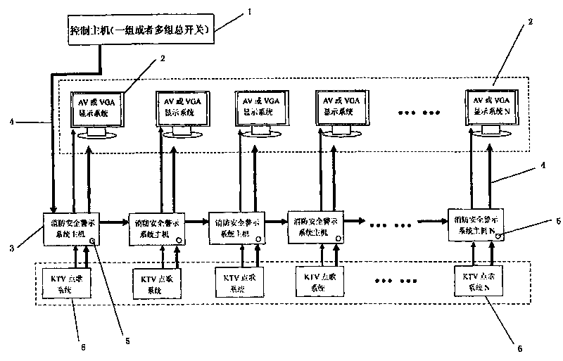 Fire-safety warning system