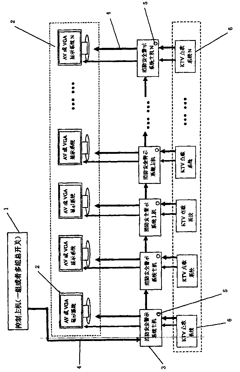 Fire-safety warning system