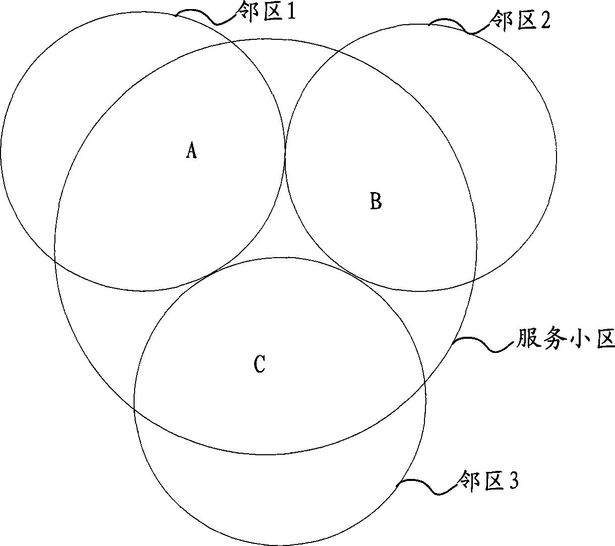 Method for indicating neighbour zone information and network side equipment