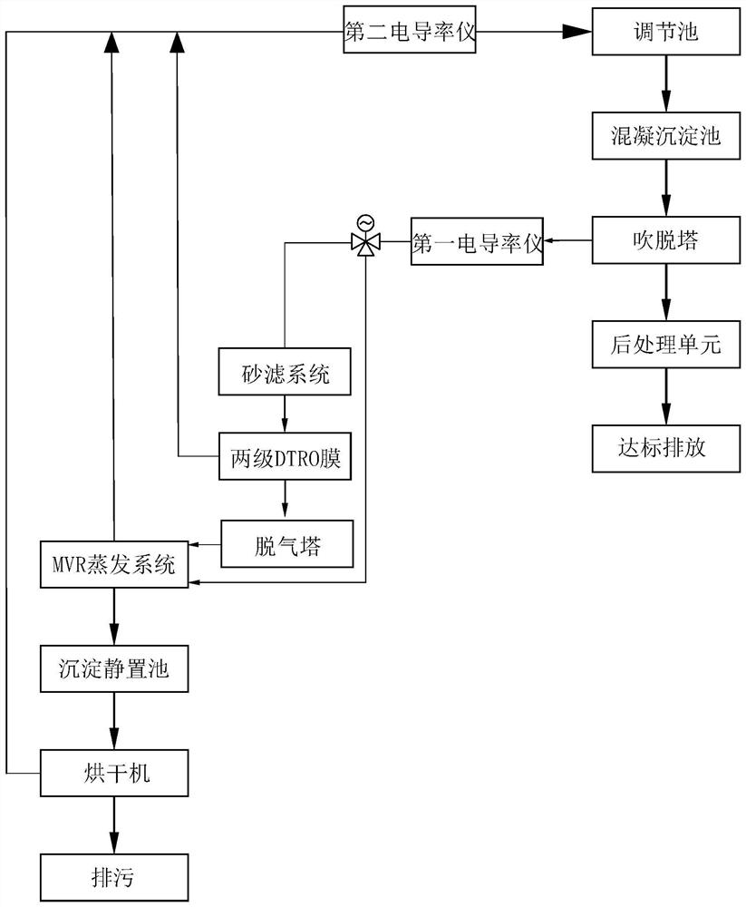 High-salt desalination evaporation equipment and method