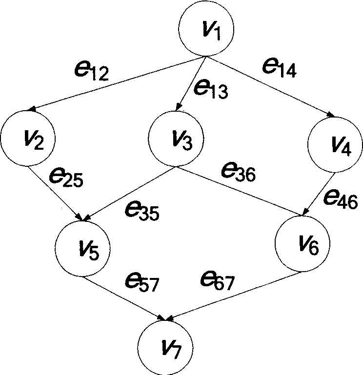 Service oriented high-performance grid computing job scheduling method