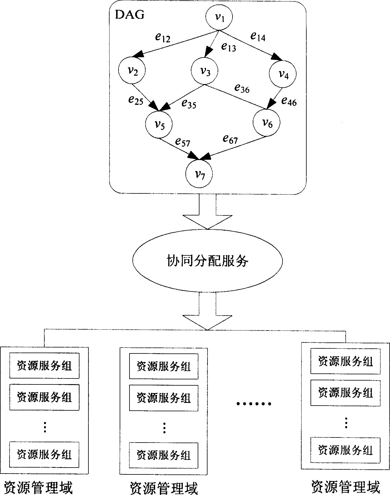 Service oriented high-performance grid computing job scheduling method