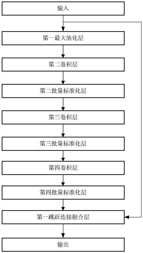 Deep learning-based intelligent detection method for nuclear division images in gastrointestinal stromal tumor