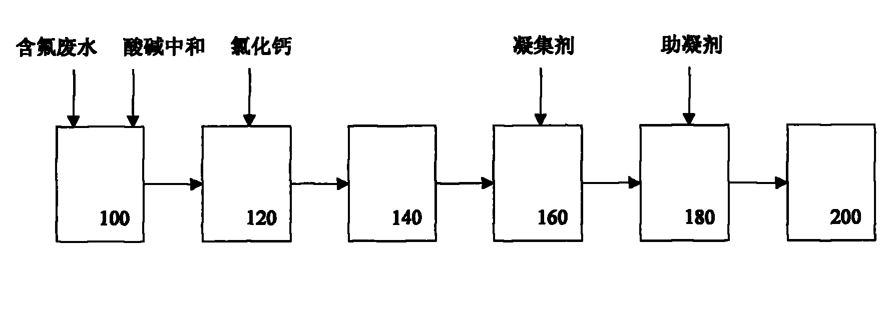 Fluorine-containing wastewater treatment method