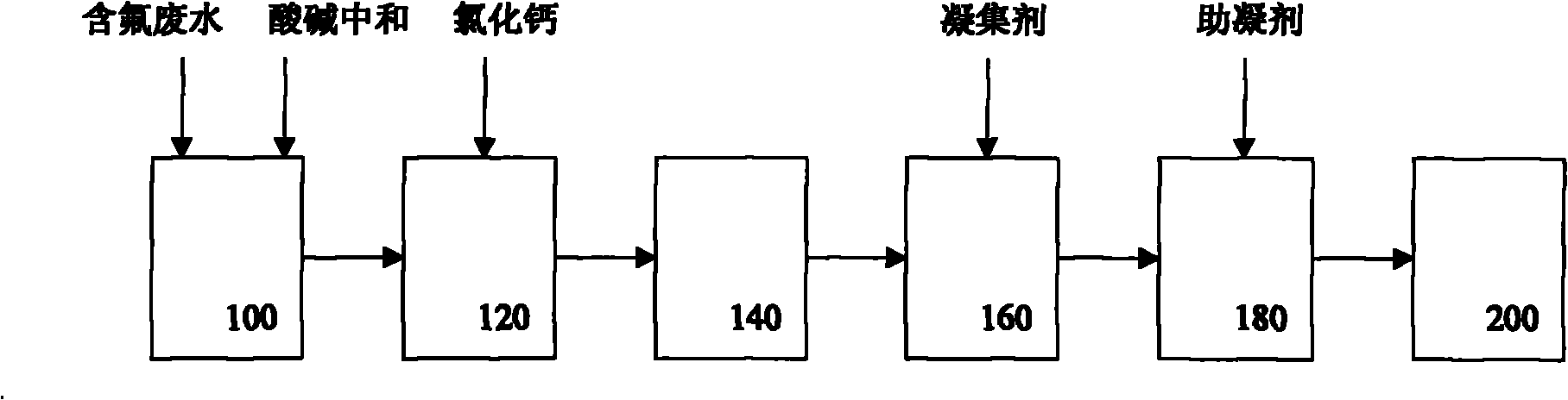 Fluorine-containing wastewater treatment method