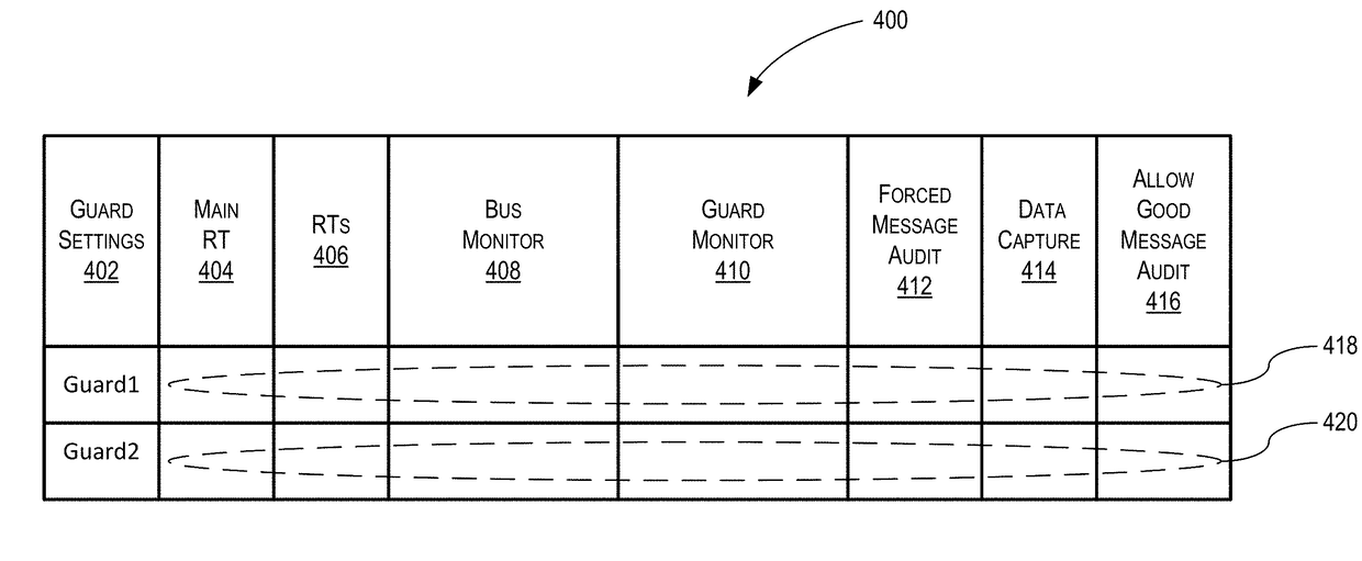 System and Method of Monitoring Data Traffic on a MIL-STD-1553 Data Bus