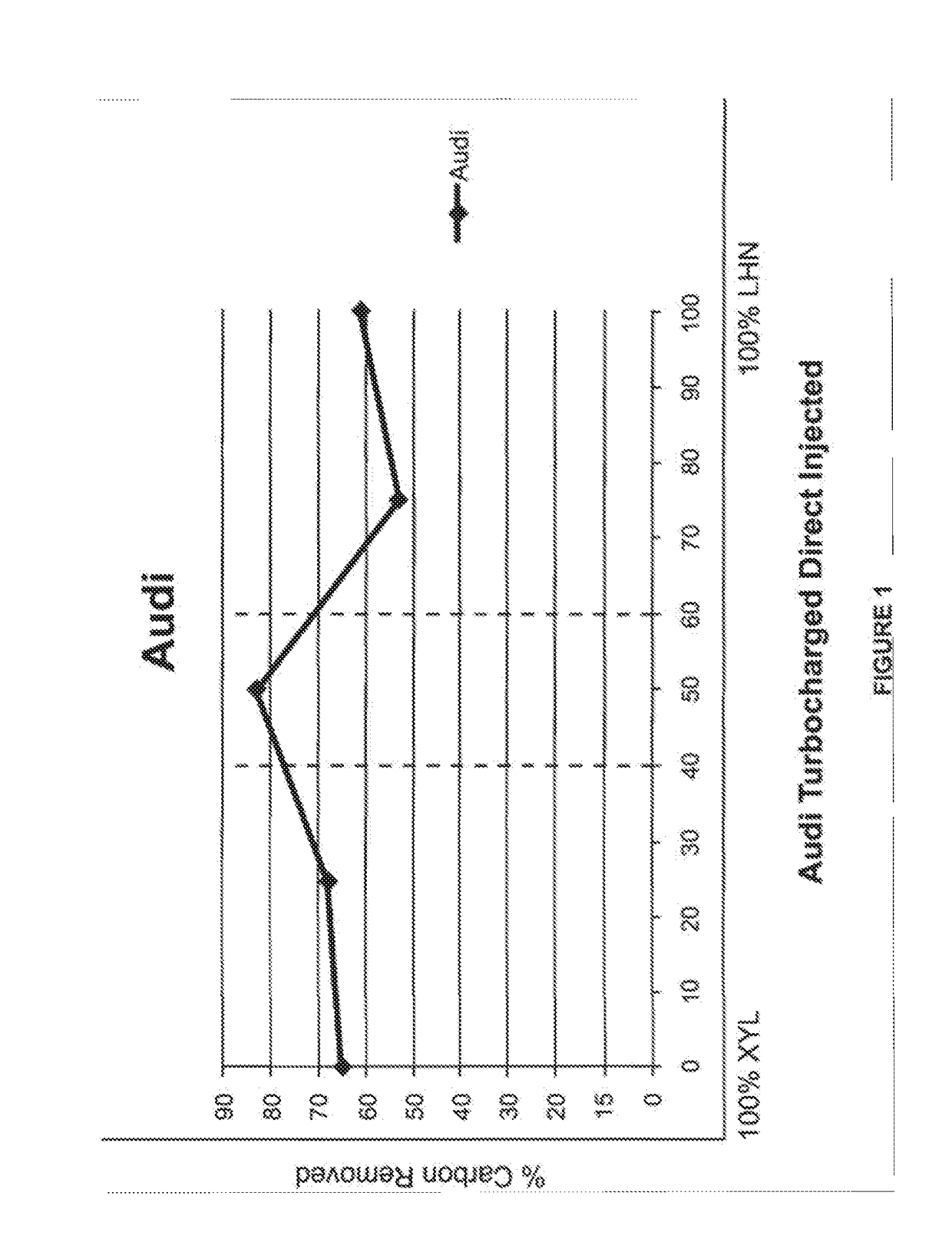 Compositions for Engine Carbon Removal from Lubricated components