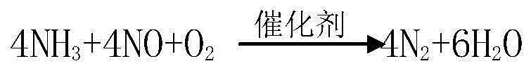 Technical method for denitration of sintering flue gas