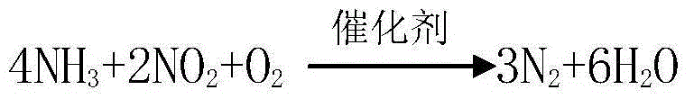 Technical method for denitration of sintering flue gas