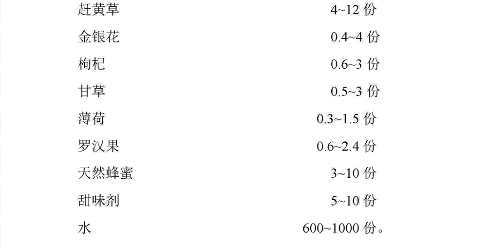 Hangover-alleviating, liver-protecting and health-keeping beverage and preparation method thereof